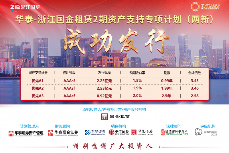 浙江新利luck18旗下国金租赁成功发行“两新”债券 融资成本再创新低.jpg